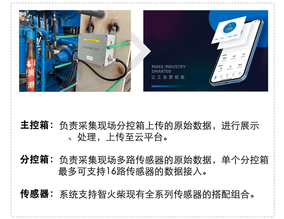 分布式在线油液监测系统的安装示意图