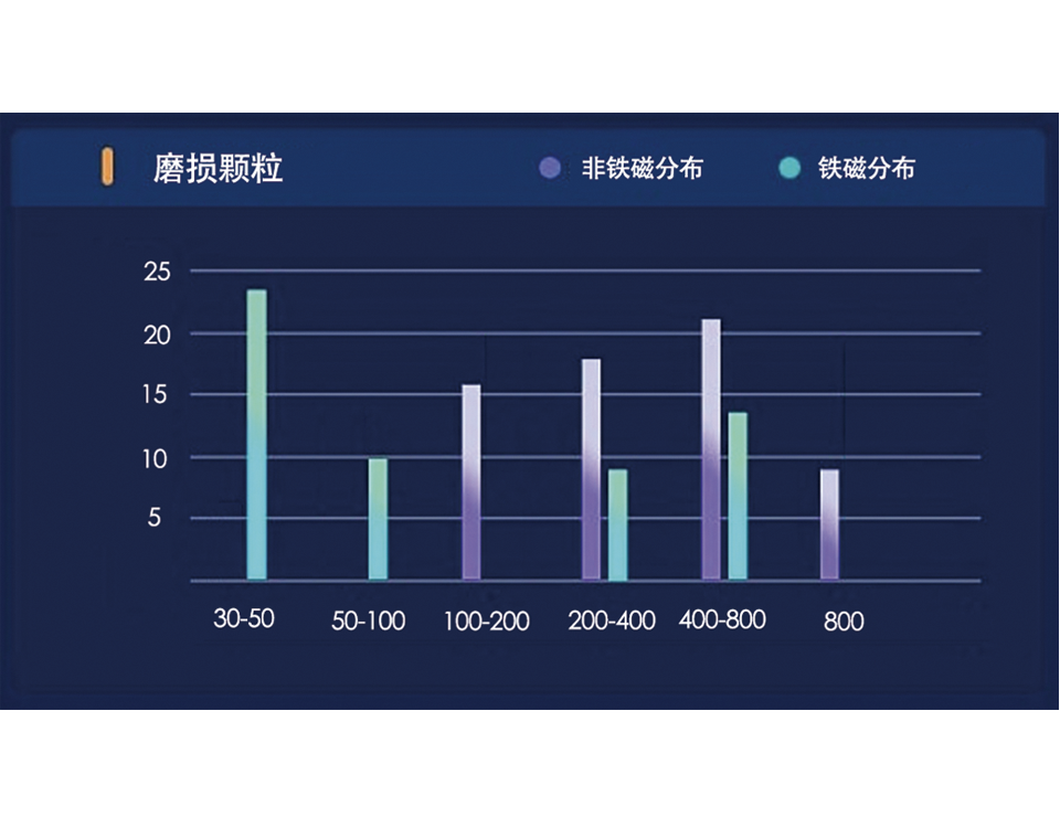 设备油品颗粒磨损分布柱状图