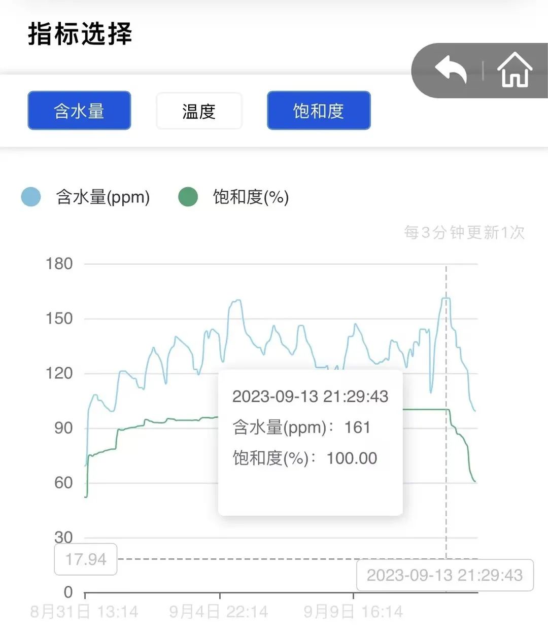 钢厂液压油监测系统