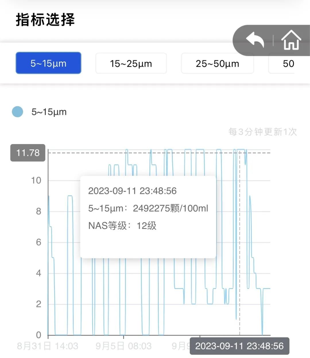 钢厂液压油监测系统