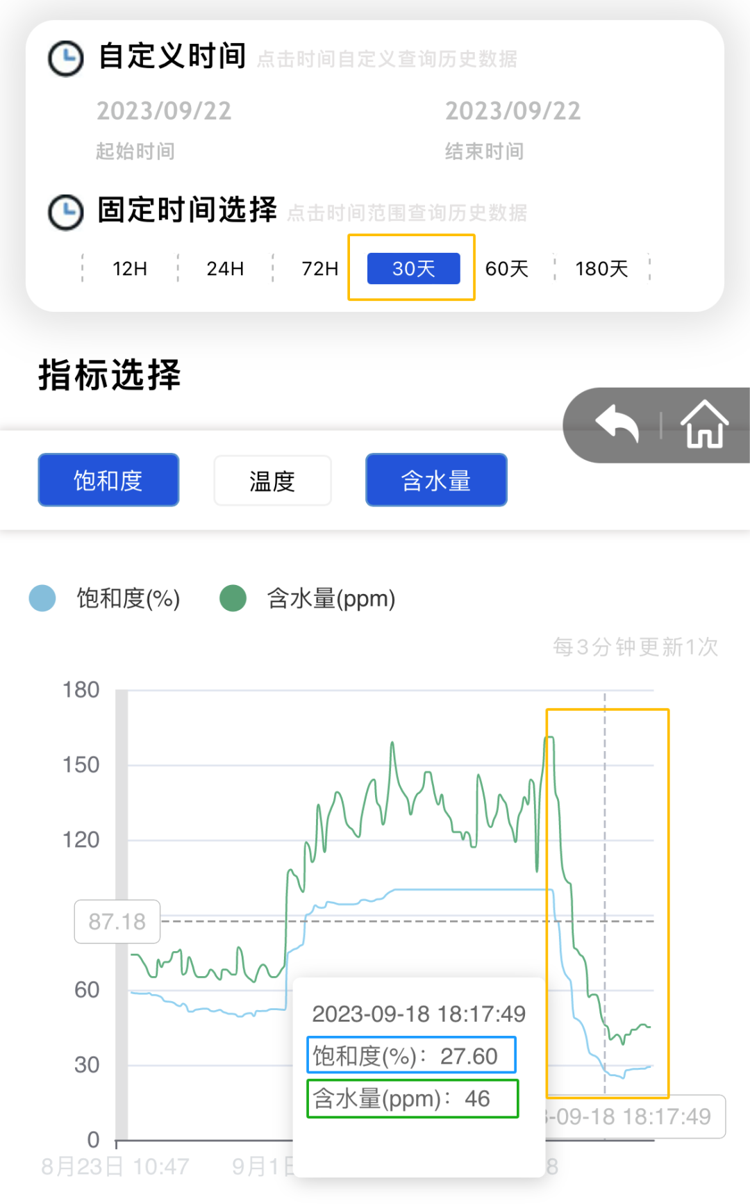 钢厂液压油监测系统