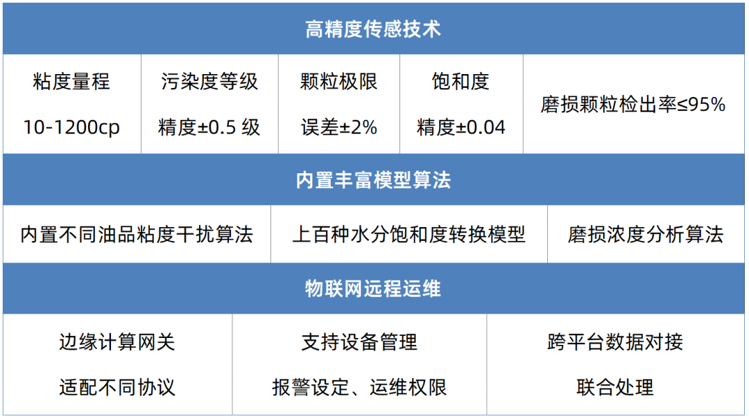 钢厂液压油监测系统