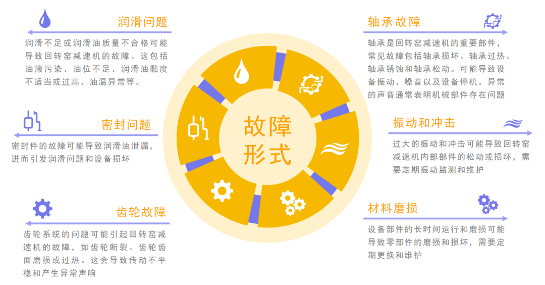 数据驱动优化水泥生产：回转窑润滑系统故障排查与智能监测方案