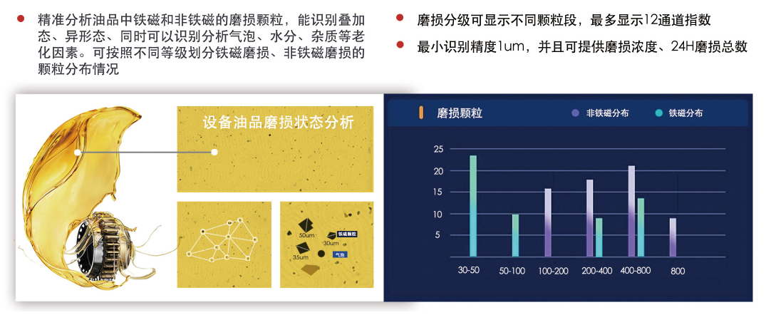 数字化金属磨损分析技术