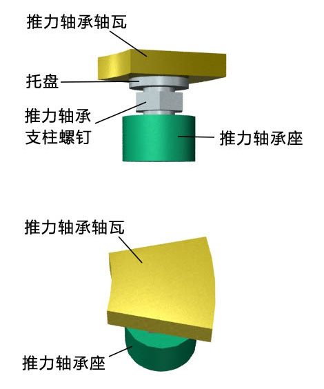 水轮机润滑在线监测系统