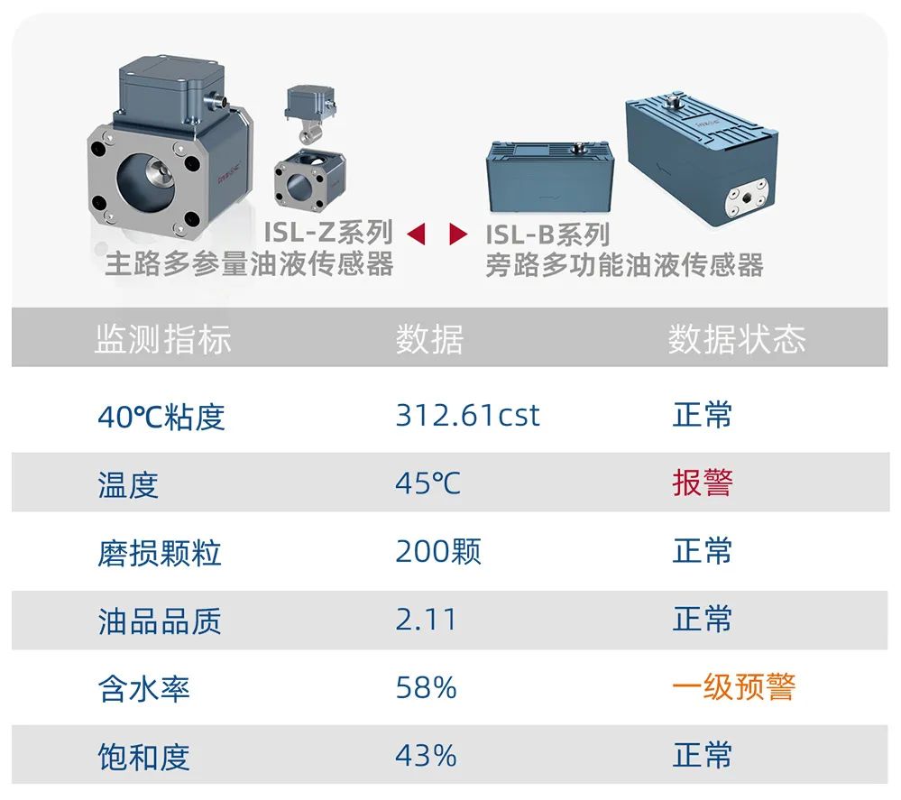 风机润滑油监测仪器