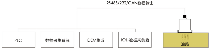 油液微量水分传感器