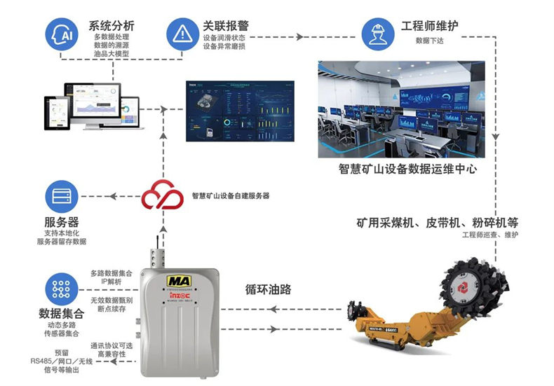 煤矿油液在线监测装置