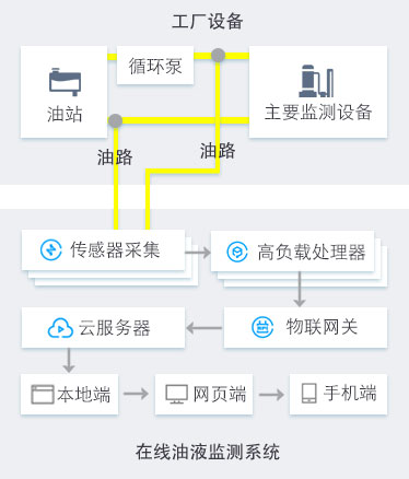 在线监测系统