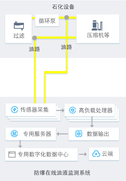 在线监测系统